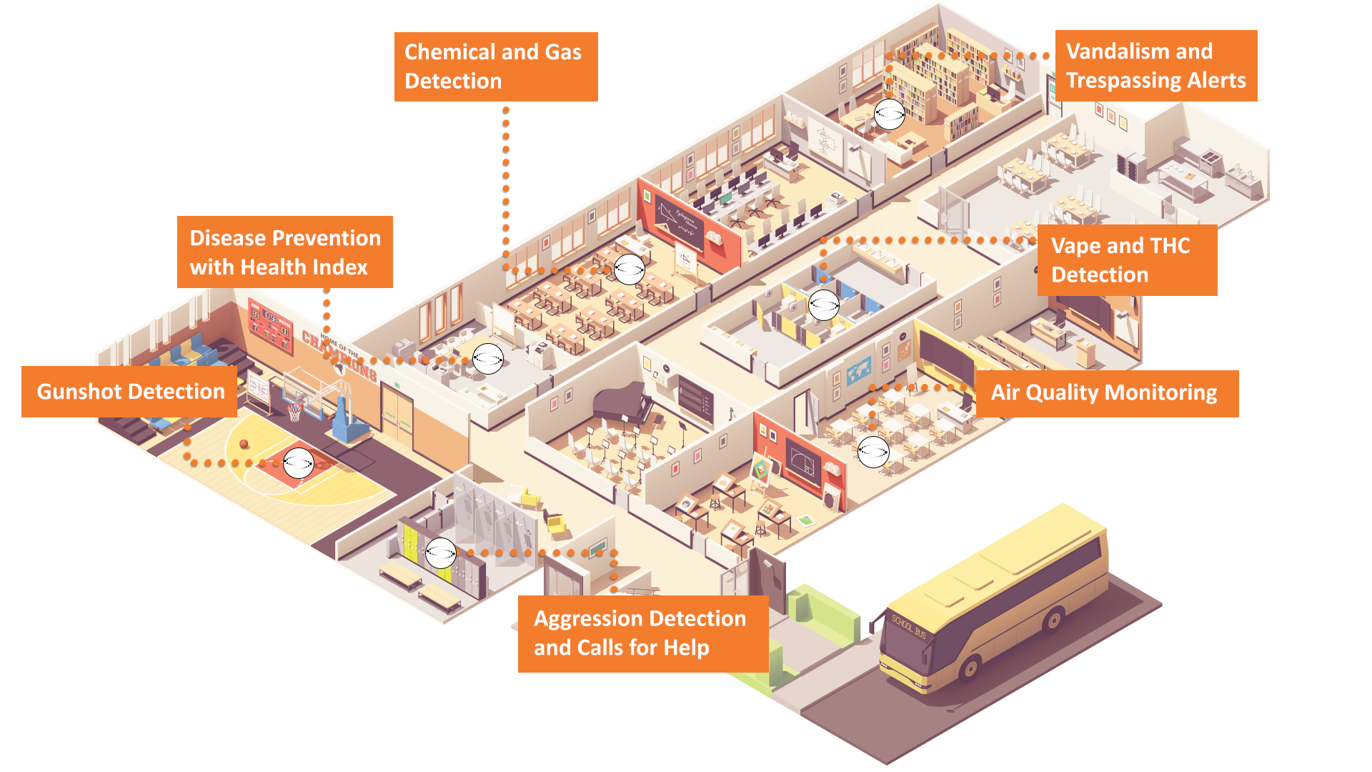 Humidity Temperature Sensor  Technology for K-12 STEM Education