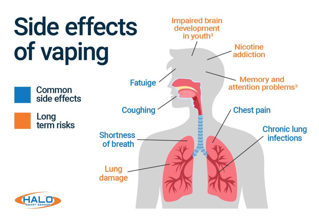 vapes facts Vaping | Natick, MA main image 0