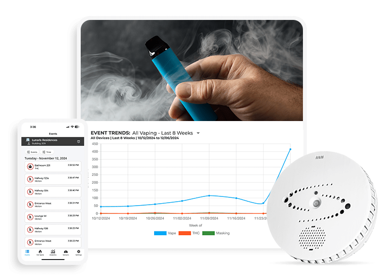 Marijuana and THC Detector